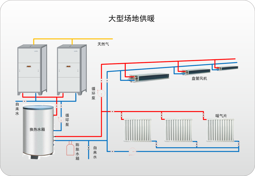 凯美迪燃气锅炉供暖工厂供暖中央空调安装指示